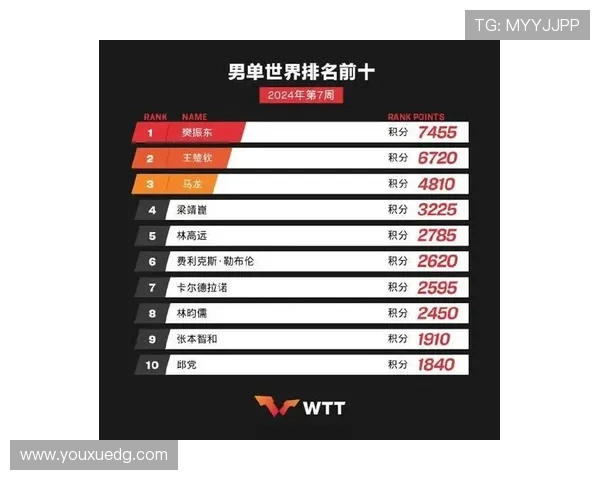 乒乓球心理素质评比结果揭晓南京乒乓球队荣登第十名榜单 乒乓球心理素质评比结果揭晓南京乒乓球队荣登第十名榜单