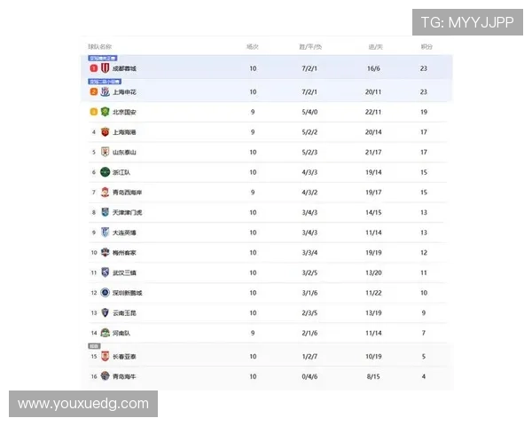 成都篮球队在选拔赛中以95分稳居积分榜首位展现强劲实力