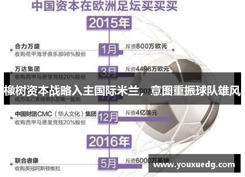 橡树资本战略入主国际米兰，意图重振球队雄风